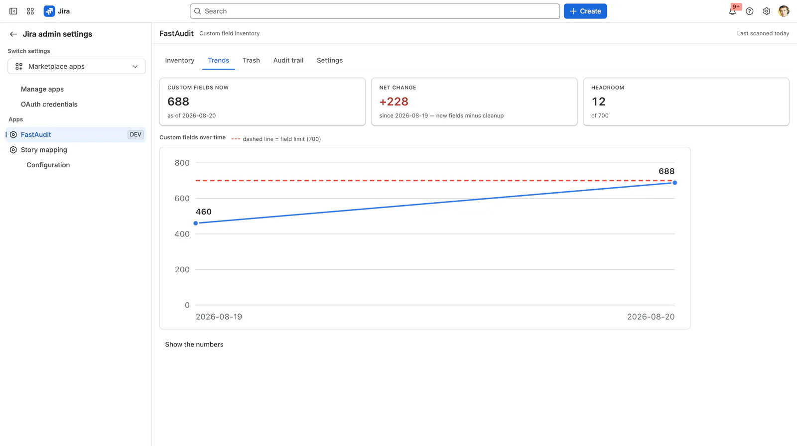 The FastAudit trends view charting total custom field count and limit headroom over successive weekly snapshots