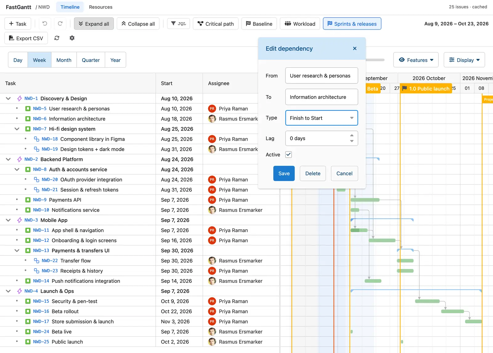 The FastGantt dependency editor open over the timeline, showing From, To, Type set to Finish to Start, Lag in days, and an Active checkbox