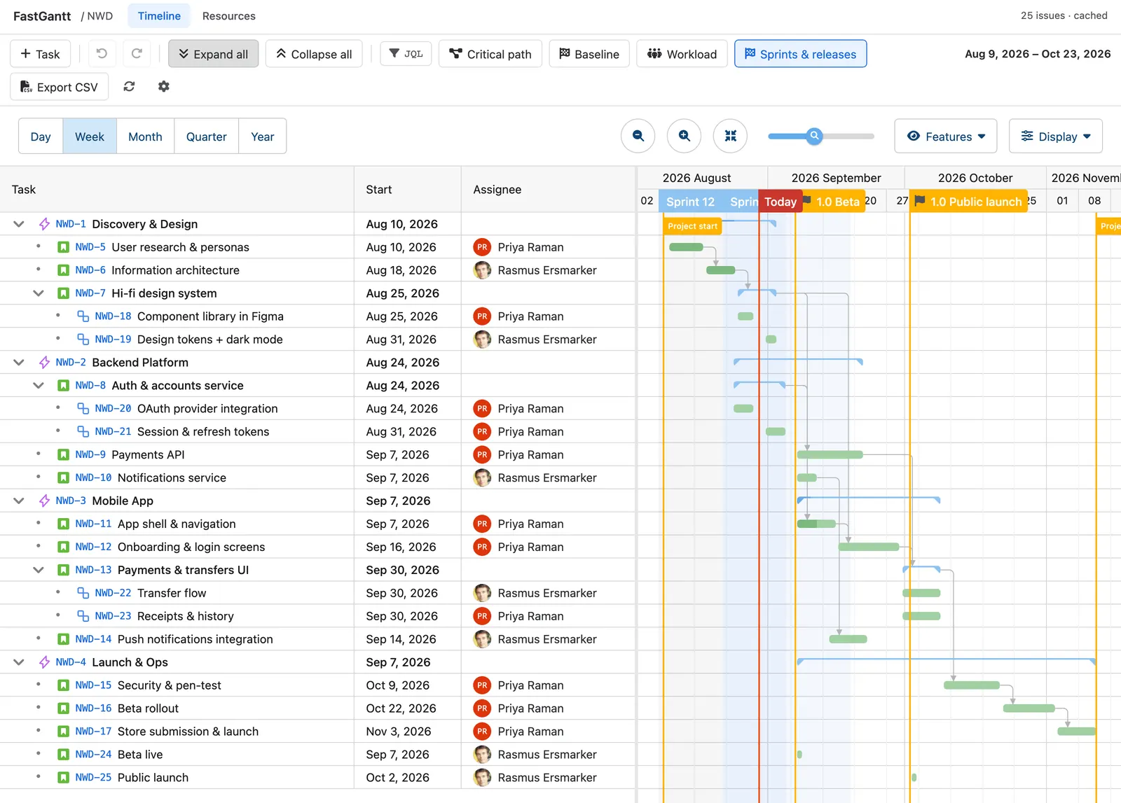 The FastGantt timeline inside Jira: an expanded tree of epics, stories and sub-tasks with start dates and assignees on the left, and bars with dependency arrows, sprint bands, release markers and a Today line on the right