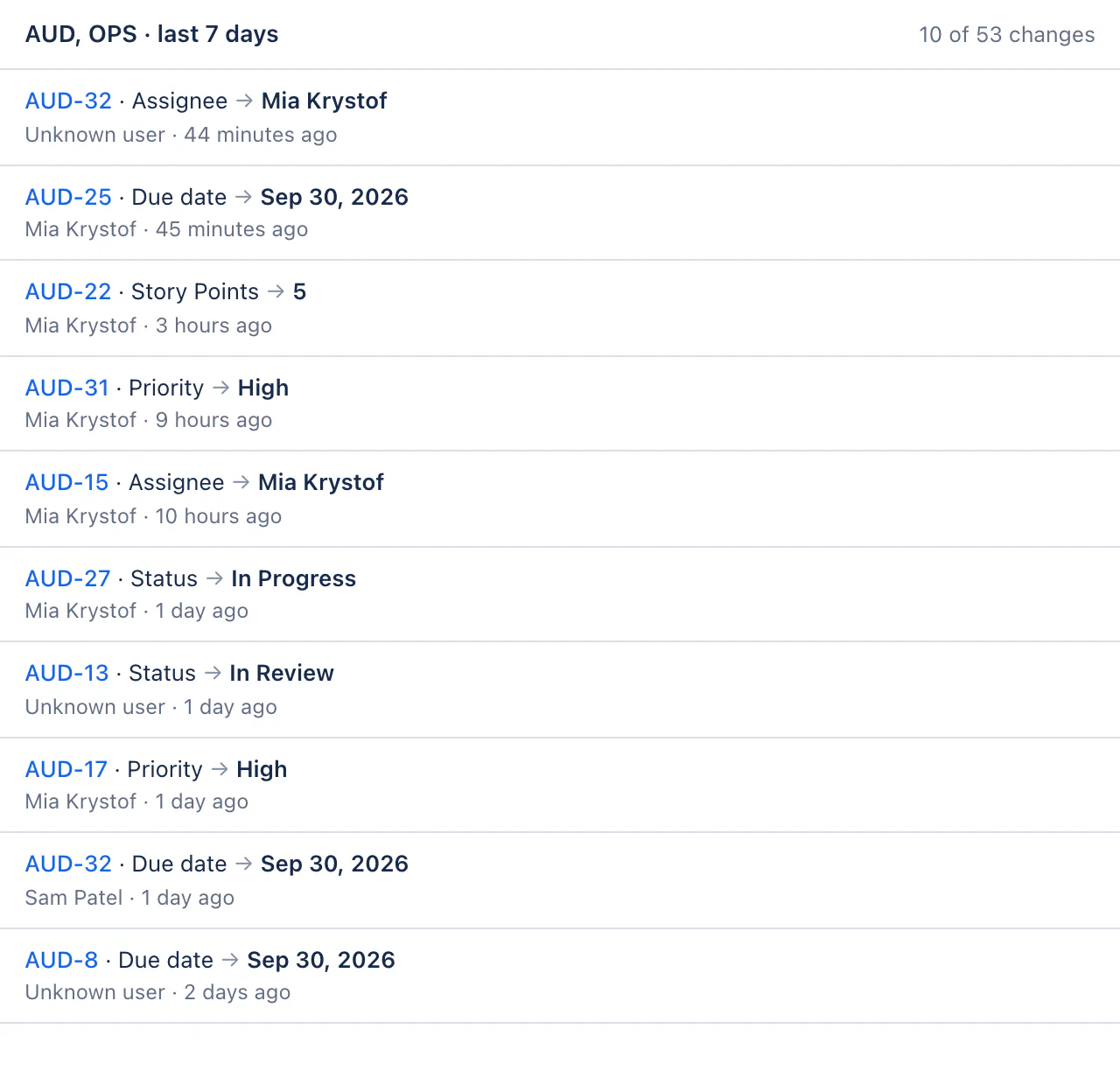 The FastHistory dashboard gadget showing a recent-changes feed for a JQL scope, each entry naming the issue, the field, the new value, who changed it and how long ago