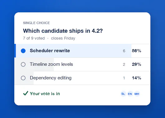 A FastPoll single-choice poll with live tally bars and the leading option highlighted