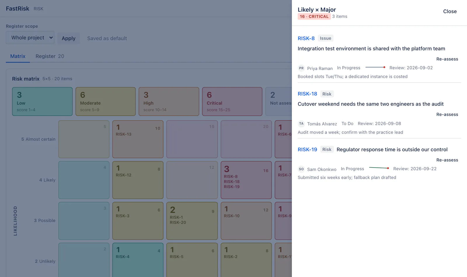 A FastRisk matrix cell opened as a drawer, listing the risks in that cell with owner, status, mitigation and review date