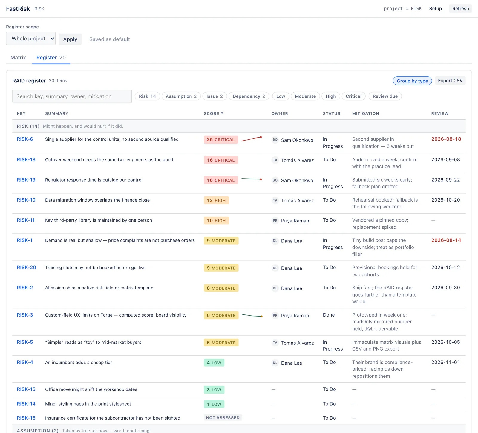 The FastRisk RAID register grouped by type, with columns for key, summary, score band, owner, status, mitigation and review date